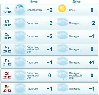 Погода в дзержинске на месяц гисметео нижегородской