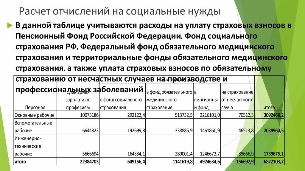 Максимальное соц отчисление 2025. Максимальное соц отчисление 2025