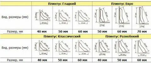 Широкий плинтус размер