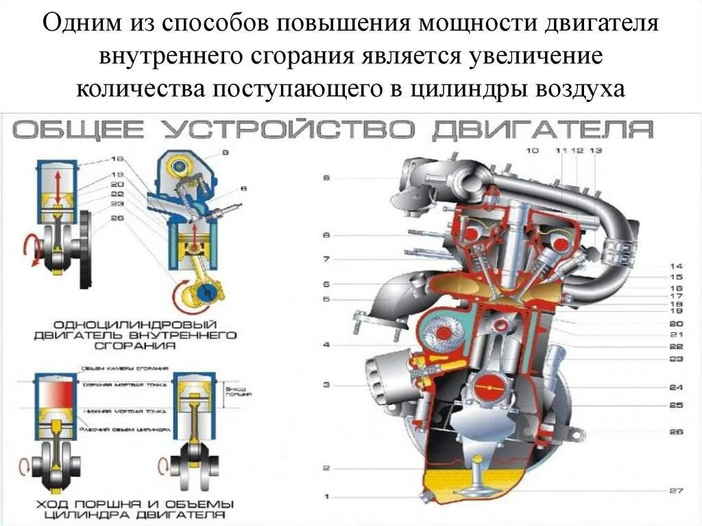 Влияние степени сжатия на мощность. Формула повышения коэффициента мощности. Формула тонкой линзы оптическая сила линзы. Увеличивается мощность. При увеличении напряжения сила тока.