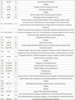 Предохранитель прикуривателя тойота е150