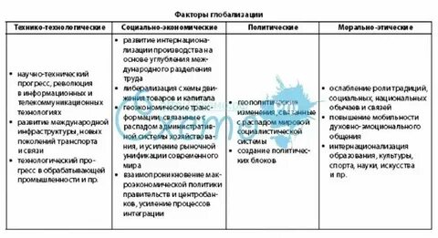 Проявления глобализации в экономике таблица