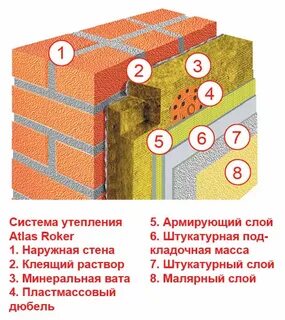 Каким утеплителем лучше утеплять