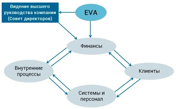 Схема эва