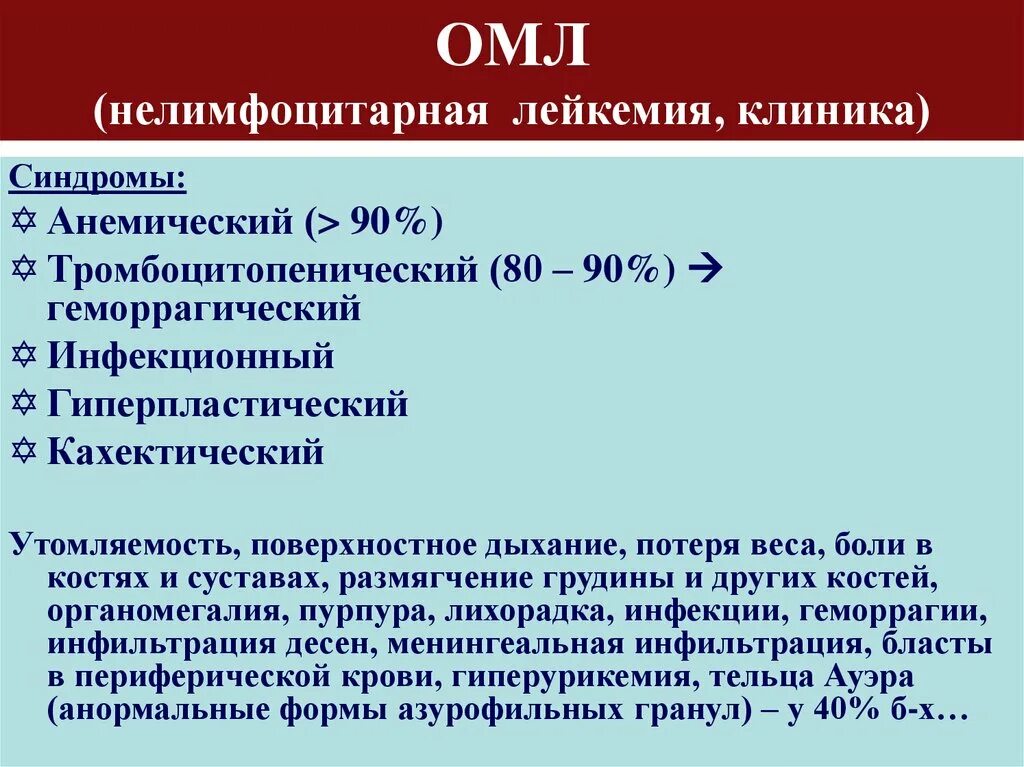 Тест нмо хронический миелолейкоз по утвержденным клиническим