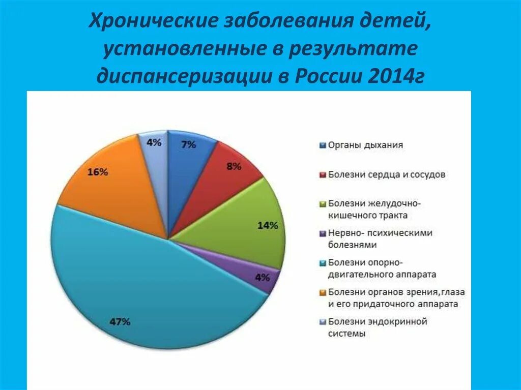 Хронические заболевания в россии. Хронические заболевания у детей. Хронические заболевания список у детей. Самые распространенные хронические заболевания у детей. Хронические заболевания у детей дошкольного возраста список.