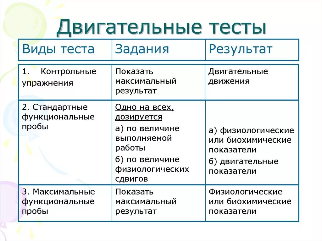 Виды и классификация двигательных тестов. Двигательные тесты. Функционально-двигательный тест. Классификация двишательный тестов.