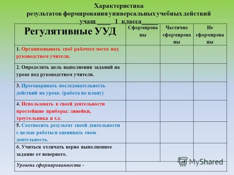 Анализ ууд 1 класс. Регулятивные ууд на уроках. регулятивные ууд на уроках физической культуры. характеристики учебных действий. регулятивные задачи.