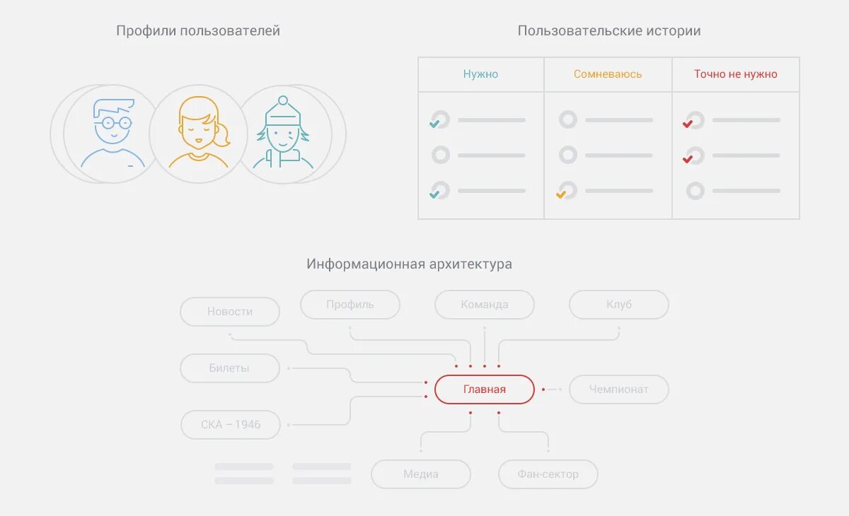 Разработка пользовательских историй. Пользовательские истории. пользовательские истории пример. карта пользовательских историй. пользовательские истории пример оформления.
