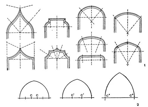Готический свод схема. Килевидная арка чертеж. Килевидные арки храмовые постройки. Подпружная арка схема. Своды мз