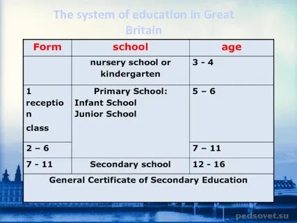 Тема education in great britain