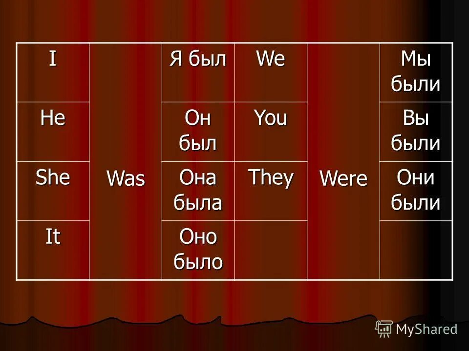 Презент. Have got has got правило. Глагол have got в английском языке. Present simple окончание s/es правило. Present simple правила схема.