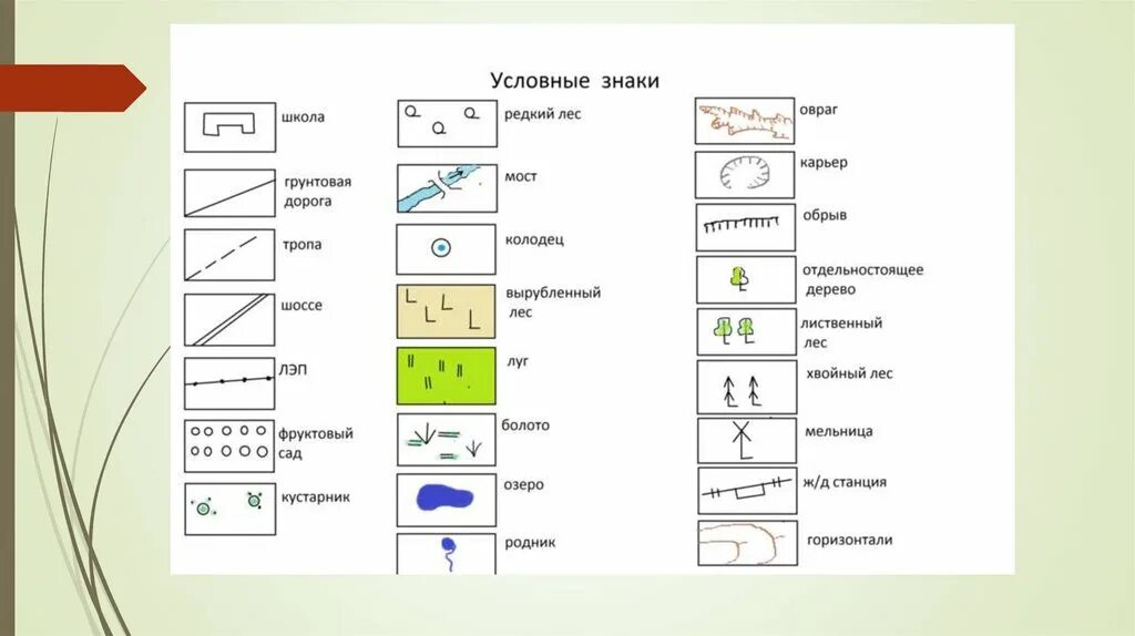 Условный знак сад. Топографические знаки таблица. Топографические знаки на карте. Обозначения на топографических картах. Обозначения на топографическом плане.