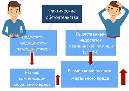 Быть существенным недостатком