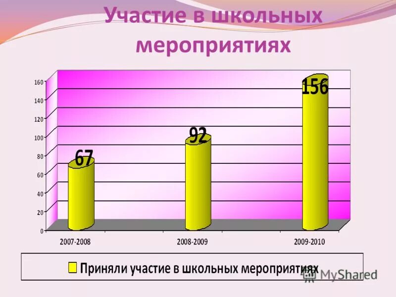 участие в олимпиадах для портфолио. участие в школьных мероприятиях. мое участие в жизни класса. участие в школьных мероприятиях. участие в школьных и классных мероприятиях.