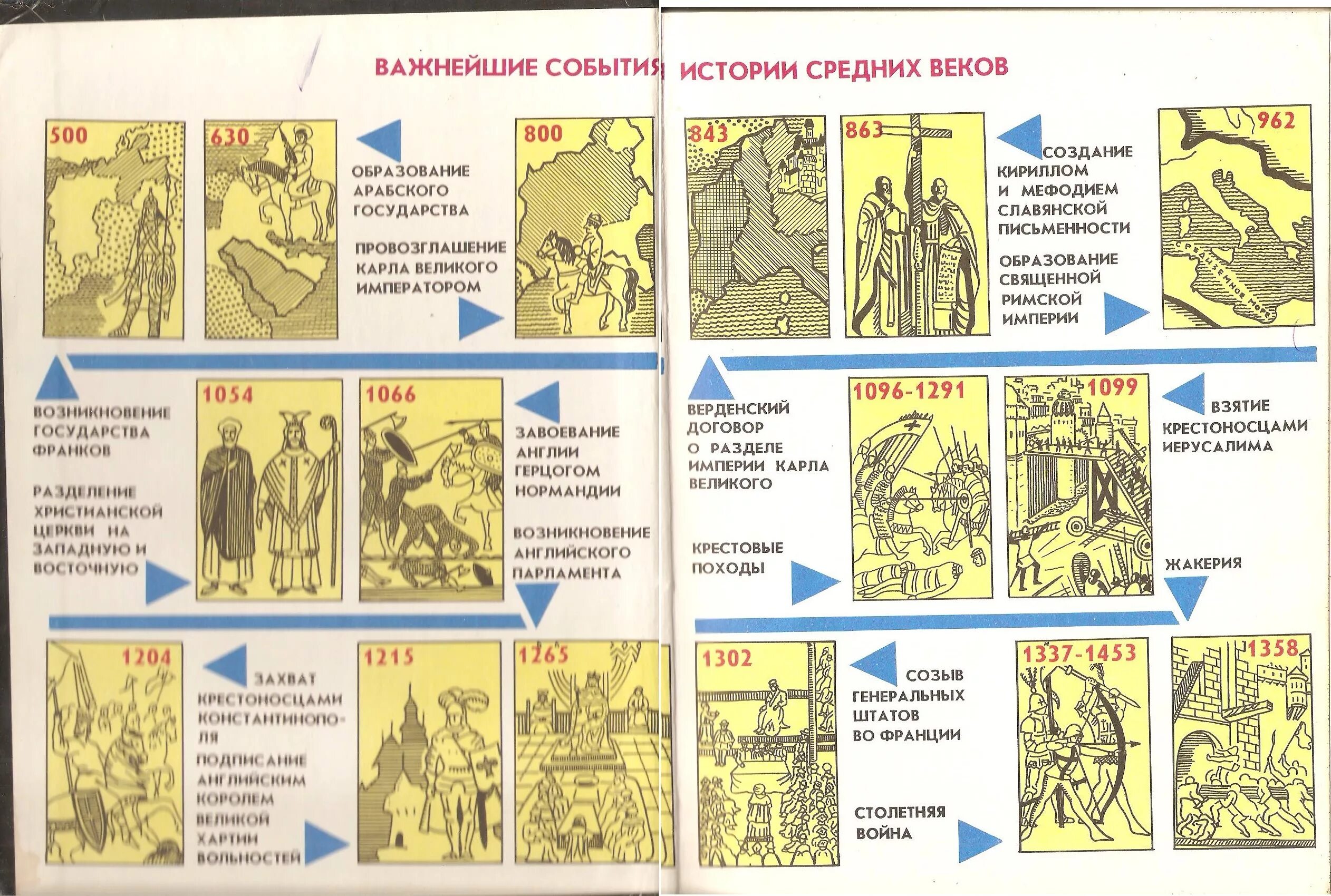 Основные события и даты 6 класс. История средних веков 6 класс даты на обложке учебника. Даты 6 класс история средних веков по учебнику. Даты истории средних веков 6 класс. Важнейшие события истории средних веков 6 класс таблица.