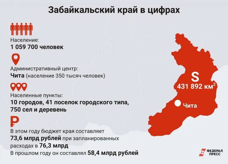 Сколько людей в чите. Население Забайкальского края. Численность населения Забайкальского края. Плотность населения Забайкалья. Площадь территории Забайкальского края.