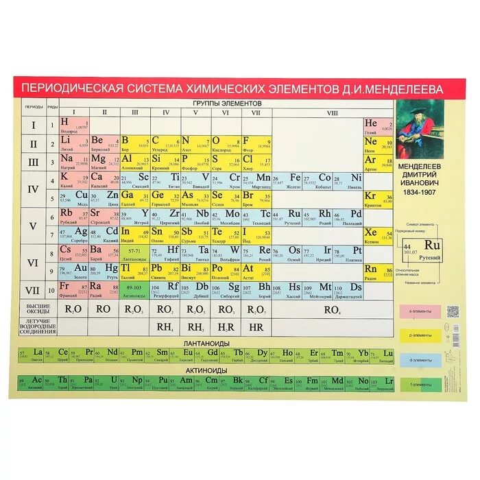 Похожие химические элементы. Система хим элементов Менделеева. Периодическая таблица Менделеева по химии. 2 Элемент периодической системы химических элементов Менделеева. Периодическая система химических элементов плакат.