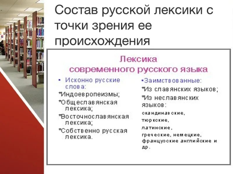 Лексика университет. Лексика современного русского языка. Происхождение лексики современного русского. Лексикология современного русского языка. Лексика русского языка с точки зрения ее происхождения.