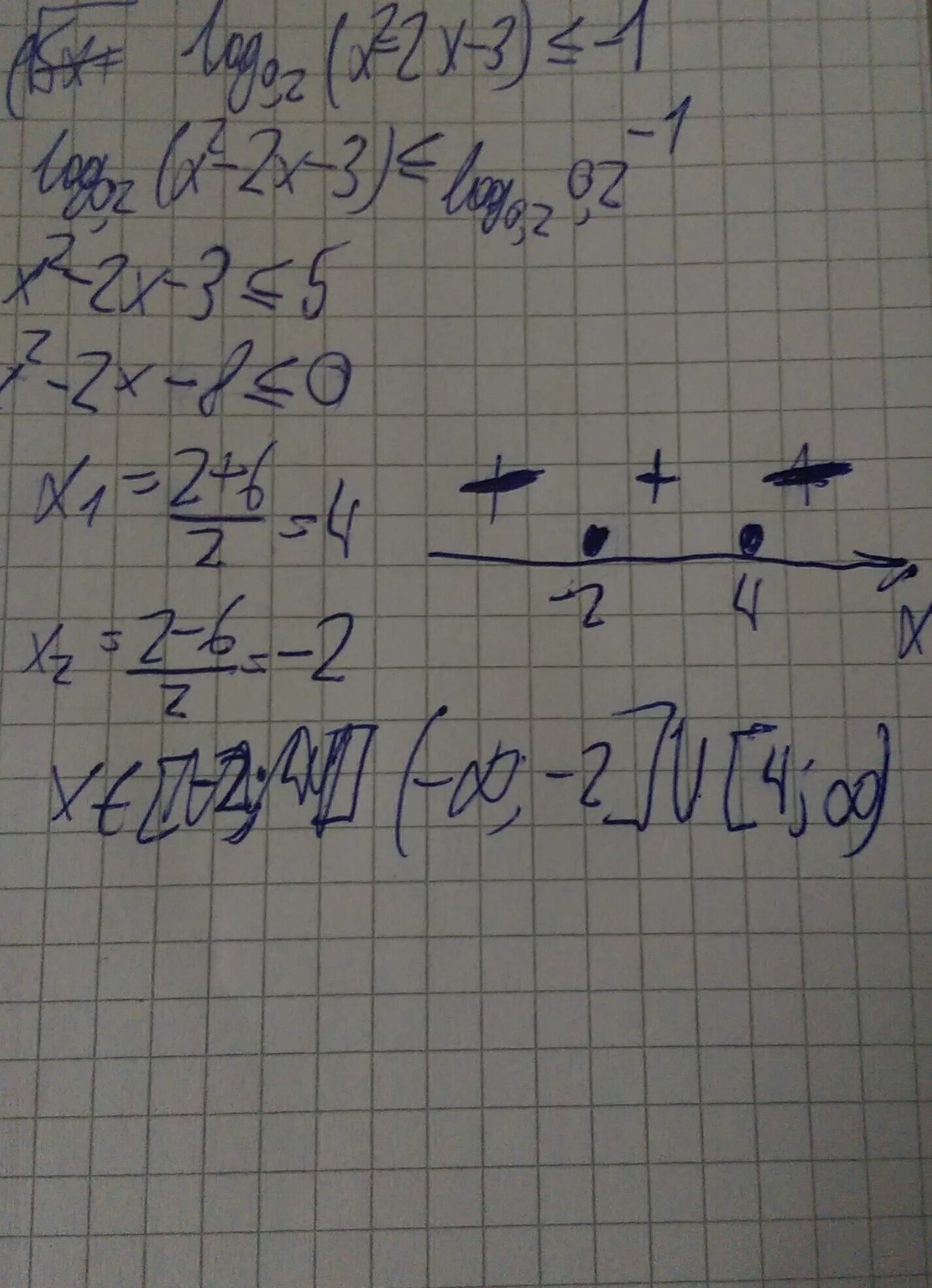 Лог 0.3 2-x+log0,3 2/x. 1-Log0.2x. Log0,2x<3. Log0.2 (x2-2x-3)_>-1. 2log 2 log 0 x x