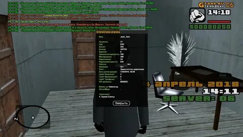 Crmp stats