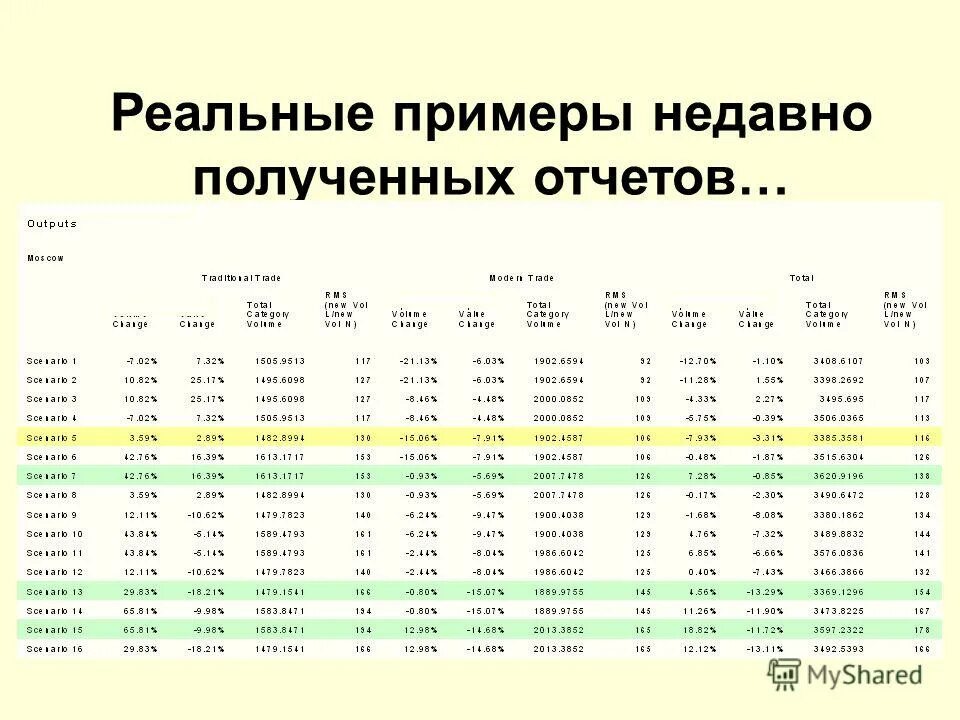 по данным полученных отчетов. расчет маржинальной прибыли. по данным полученных отчетов. по данным полученных отчетов. аналитический отчет.