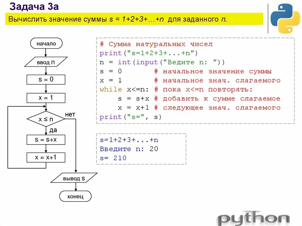 Функция для нахождения суммы. Задачи на цикл while питон. Циклический алгоритм питон. Положительное число в питоне. Найти количество чисел в питоне.