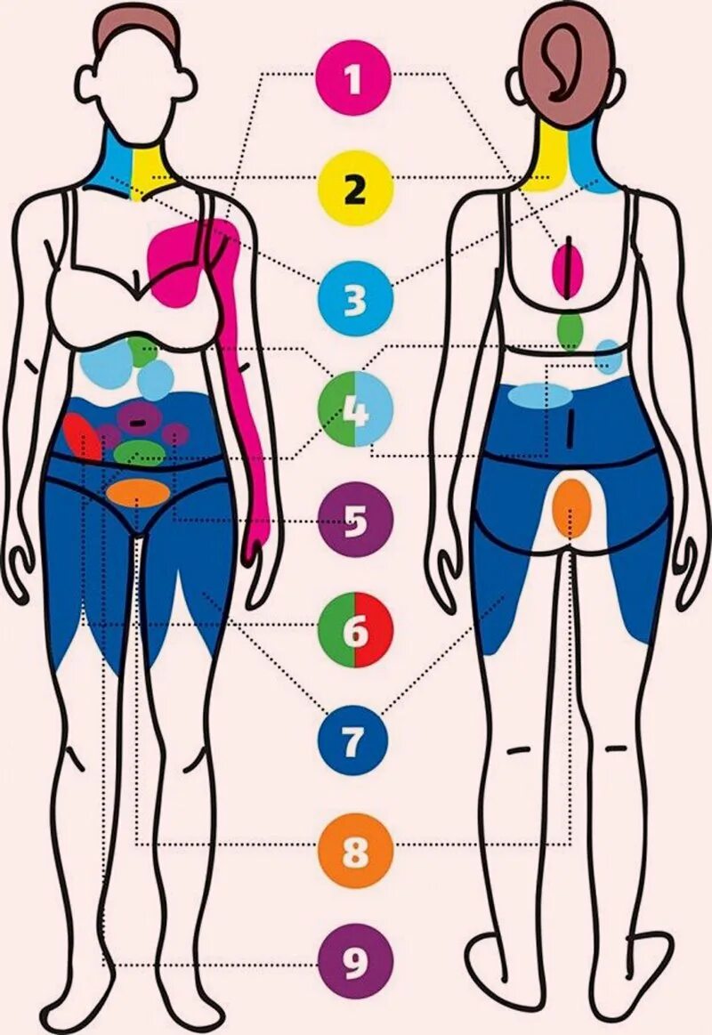 Боли в частях тела. Боль в левой части тела. Локализация боли в теле. Левая сторона туловища. Болит вся левая сторона тела