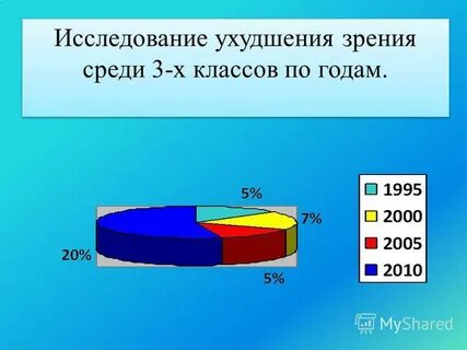 Диаграмма зрения