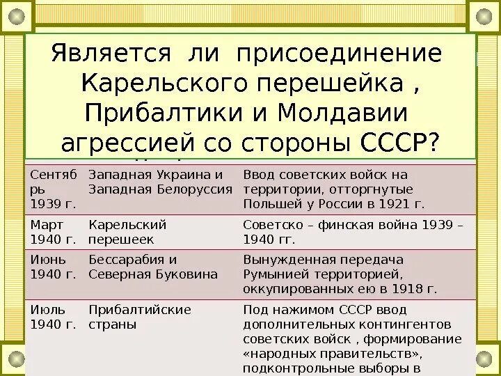 Присоединение новых территорий. Таблица присоединение территорий к ссср 1939-1941 гг. расширение границ ссср в 1939-1941 гг. территории присоединенные к ссср 1941 гг. внешняя политика ссср 1939-1941.