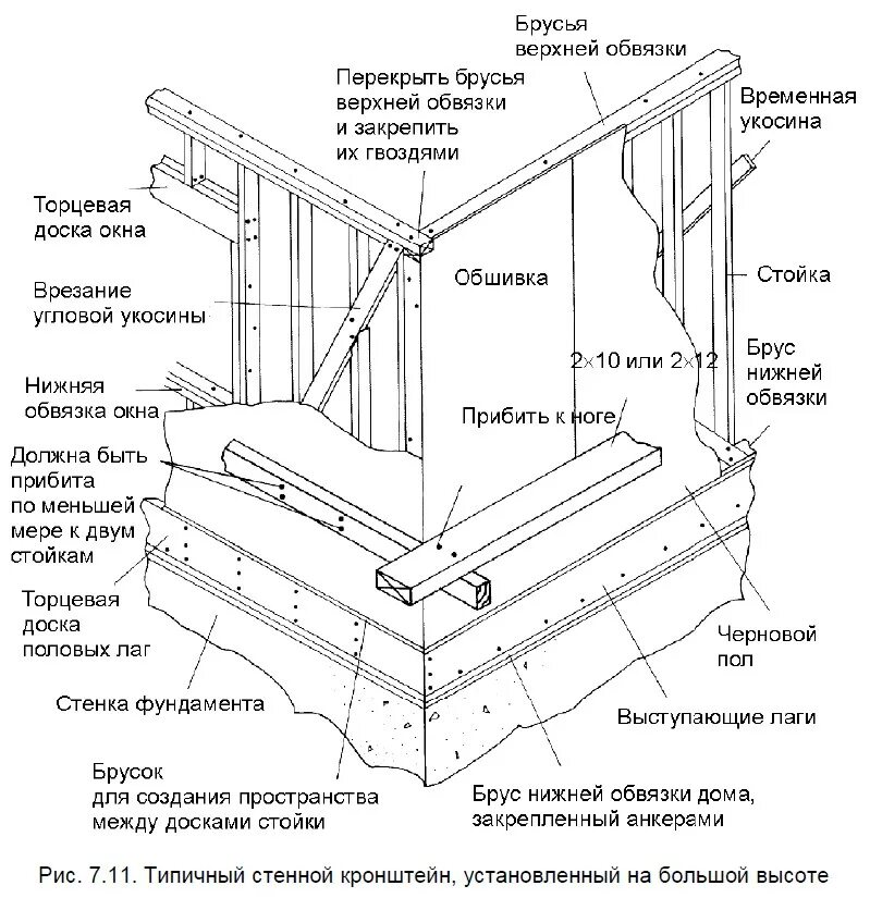 Схема обвязки каркасного дома из доски Основные ошибки при строительстве каркасного дома: практические рекомендации str