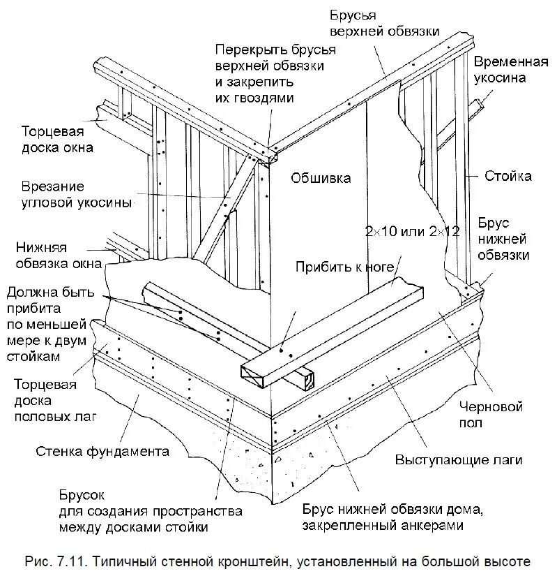 Обвязка дома правильно. Верхняя обвязка бруса 150х150. Схема обвязки фундамента брусом. Верхняя обвязка стойки бруса. Нижняя обвязка из доски 50х150 схема.