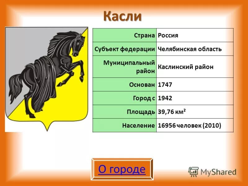 кыштым центр. касли церковь восстановить. касли кыштым. город кыштым уральская венеция. маршрут касли челябинск.