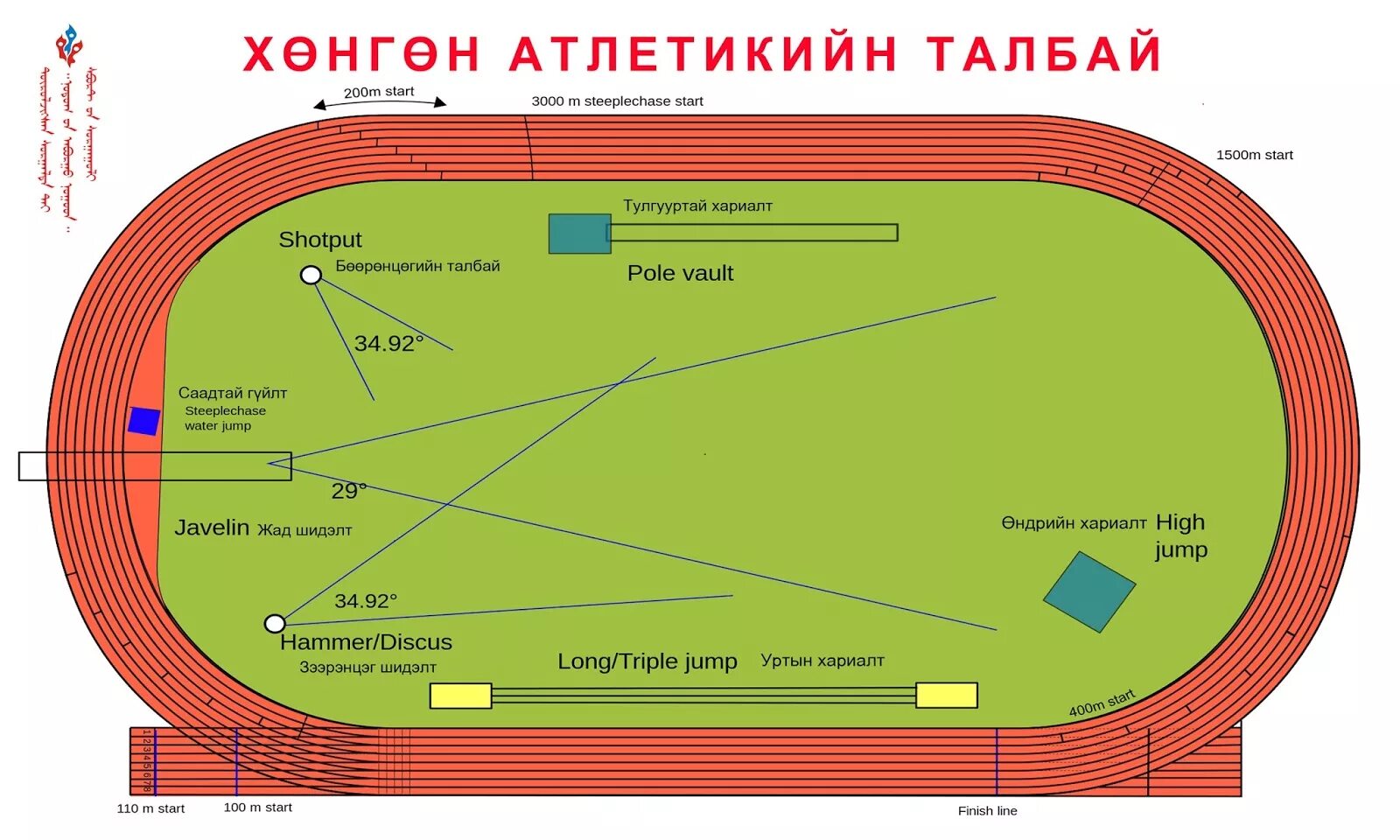 Сколько дорожек на стадионе. Дорожка легкая атлетика 100 м. Разметка беговой дорожки на стадионе 400 м. Разметка беговой дорожки. Схема легкоатлетического стадиона 400м.