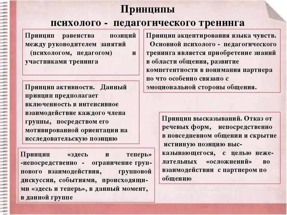 Принципы тренинга. Принципы психологического тренинга. принципы проведения психологического тренинга. принципы ведения тренинга. принципы организации социально-психологического тренинга.
