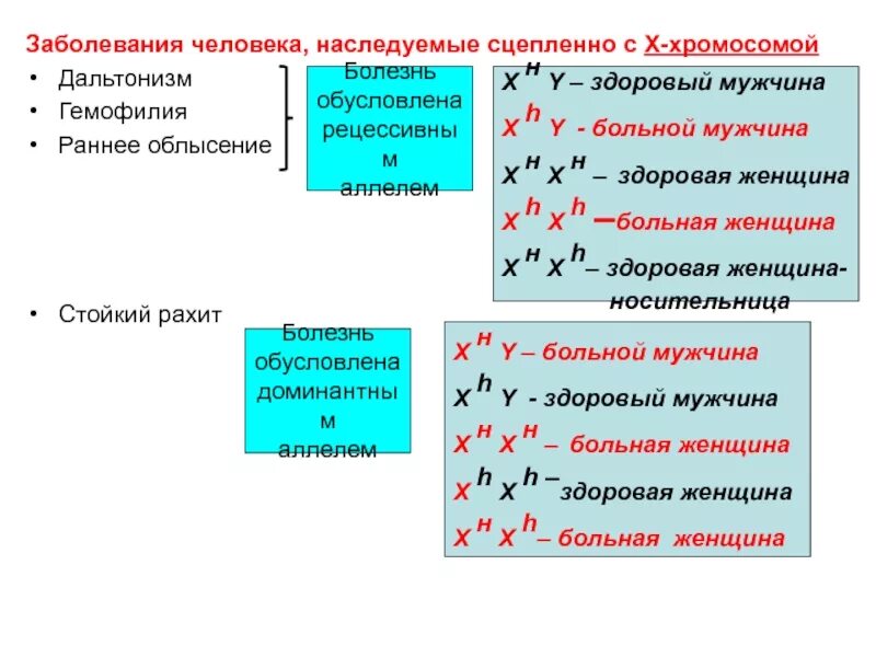 У человека доминантный ген а определяет стойкий. Рахит наслежутется сцеплено с полом.