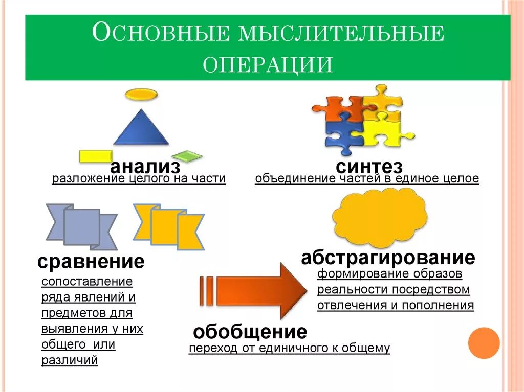 Понятие мыслительные операции. Основные мыслительные операции. Анализ Синтез сравнение обобщение. Мыслительные операции анализ и Синтез. Анализ мыслительная операция.