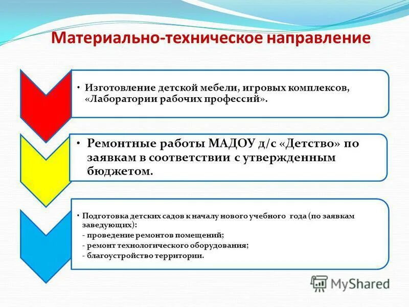 Техническая направленность. Техническое направление. Техническое направление логотип. Направления технической направленности.