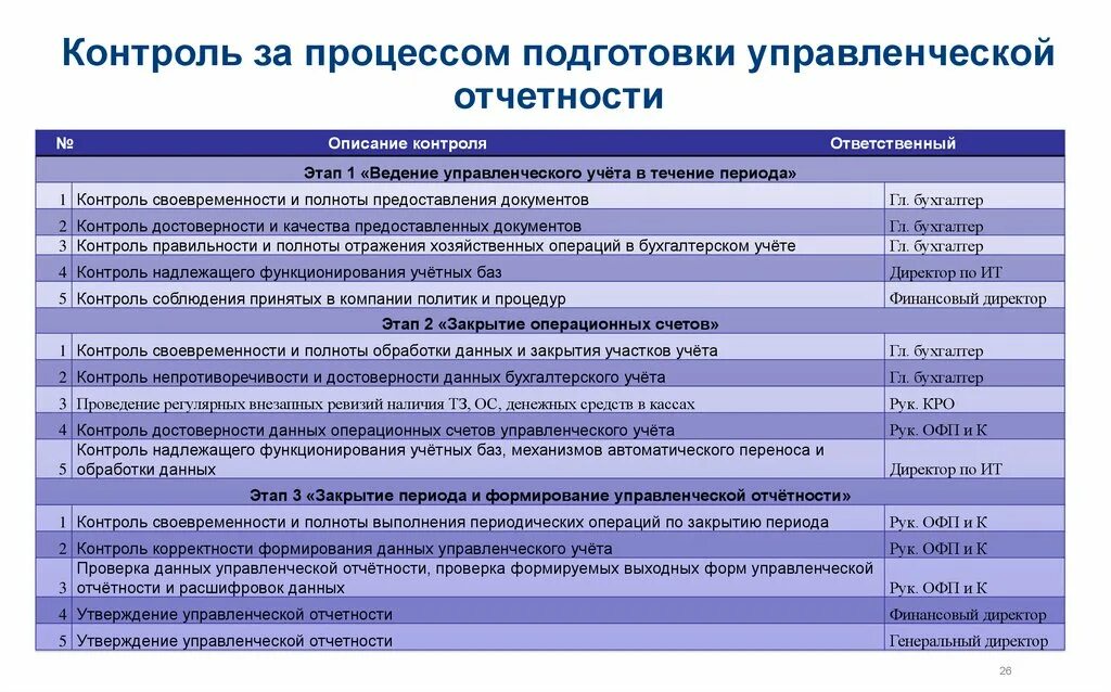 Положение о проверке достоверности и полноты