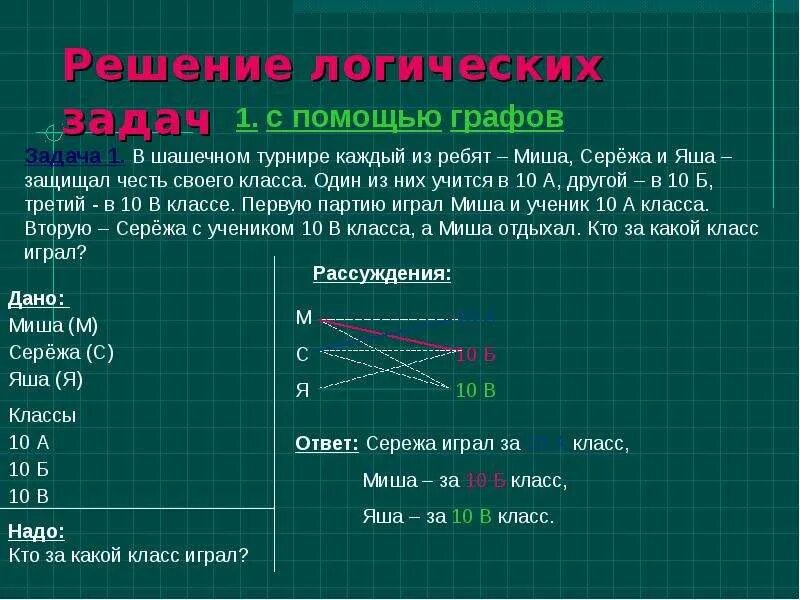 Составить логическую задачу самостоятельно. Решение задач с графами. Логические задачи. Логический метод решения задач. Решение логических задач.