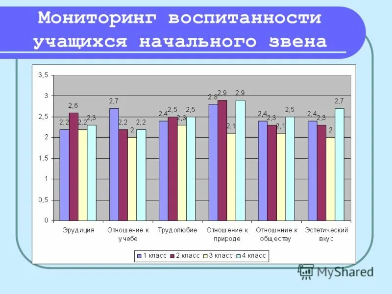 Методика уровня воспитанности учащихся