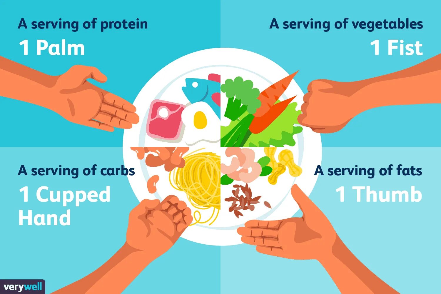 Serving size. Serving portion. portion size. palm portion. portion serving helping в чем разница.