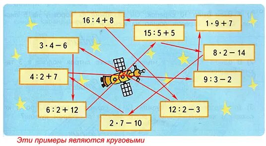 Круговые примеры по математике как решать I. Актуализация знаний. Устный счет. 1. Решите "круговые" примеры, соединив их с