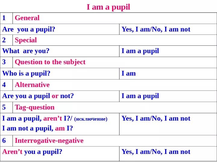 Перевод с английского языка pupil. Английский язык 5 класс учебник стр 21 pupil card 2. Types of questions in english таблица. Иллюстрации из учебника английского языка. Перевод с английского языка pupil.