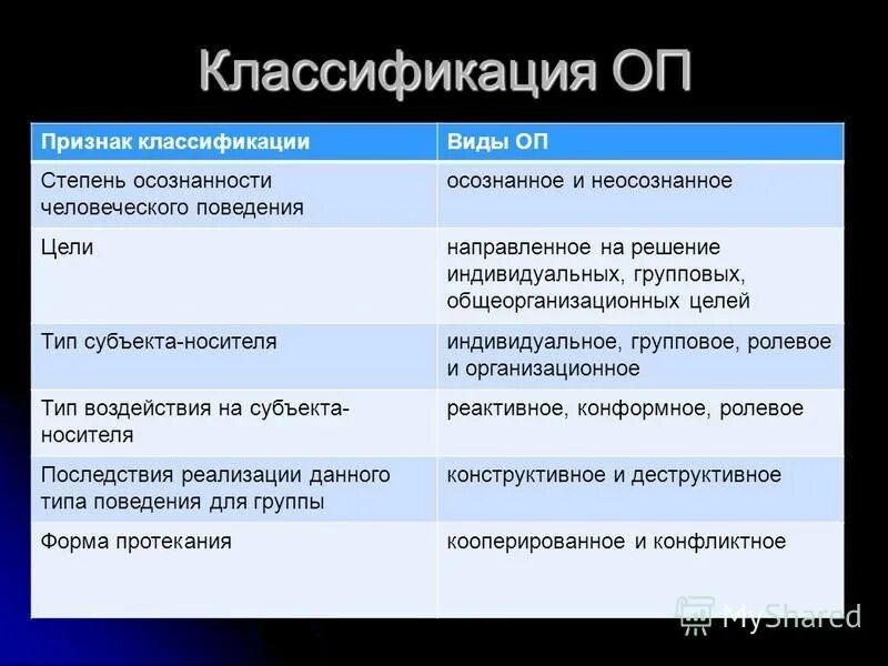 порошковый огнетушитель классы пожаров. огнетушитель порошковый закачной принцип действия. ттх порошковых огнетушителей. виды оп. классификация признаков смерти.