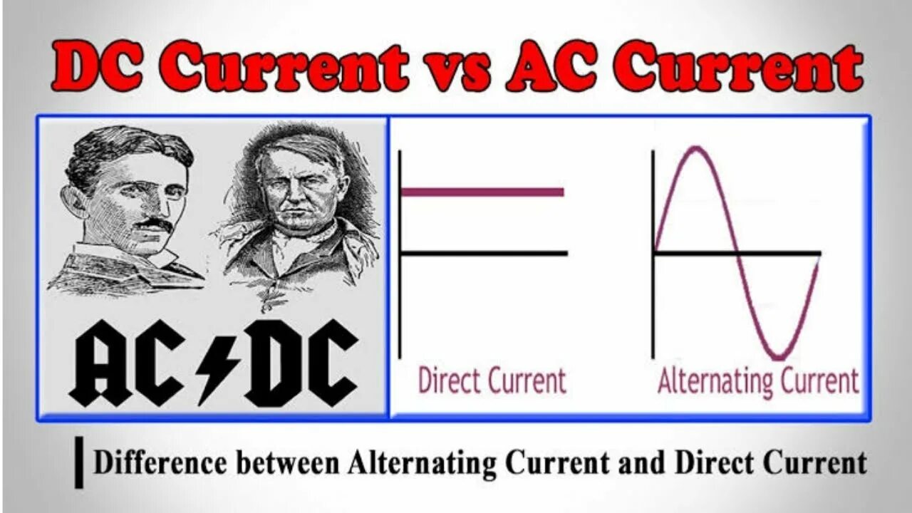 Direct and alternating current. Alternating current direct current. AC переменный ток. DC and AC current.