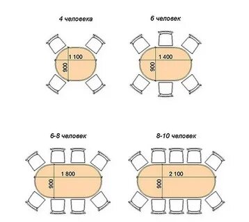 Рассадка стульев