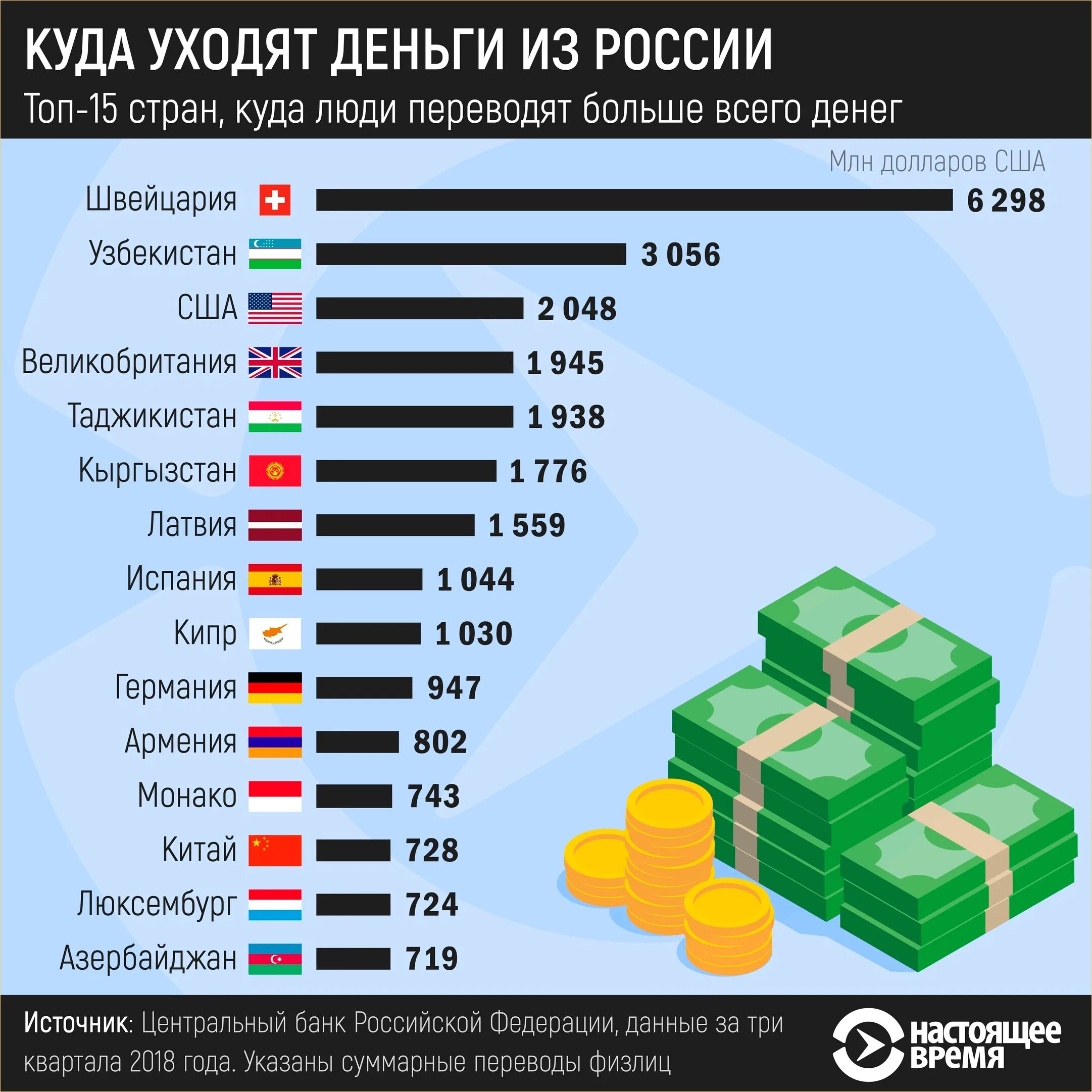 Сколько денег в стране в России. Сколько денег в России. Сколько денег у стран. Количество денег в странах. Сколько денег передали украине