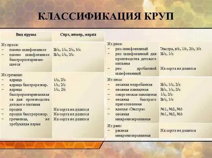 Номер группы товаров