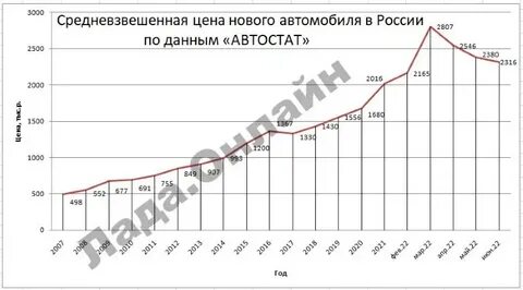 Повышение цен на авто в 2024 году